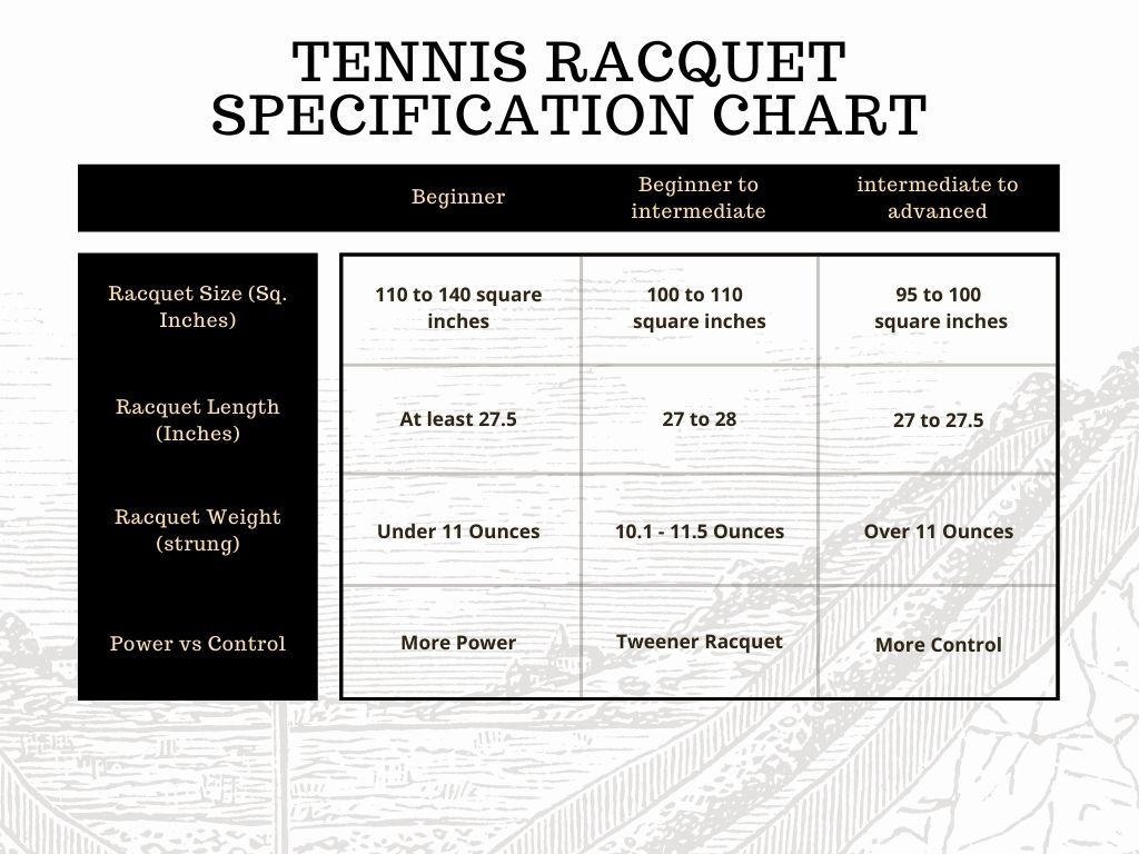 Tennis Racquet specification chart