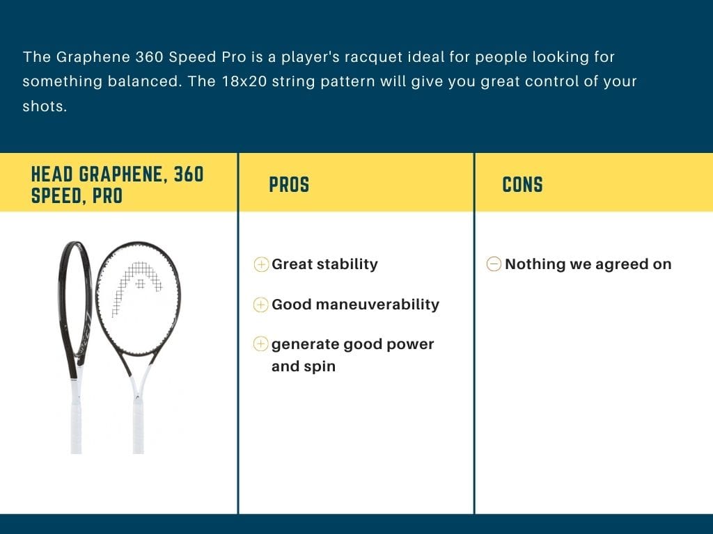 Head graphene, 360 speed, pro for intermediate players