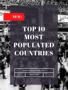 Read more about the article top 10 most populated countries in the world